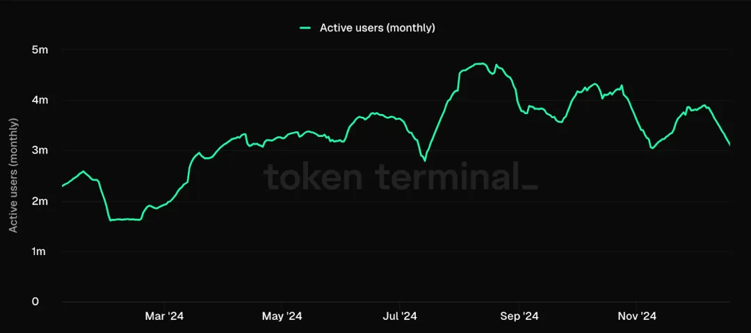 The Integration of Gaming, AI Agents, and Cryptocurrency