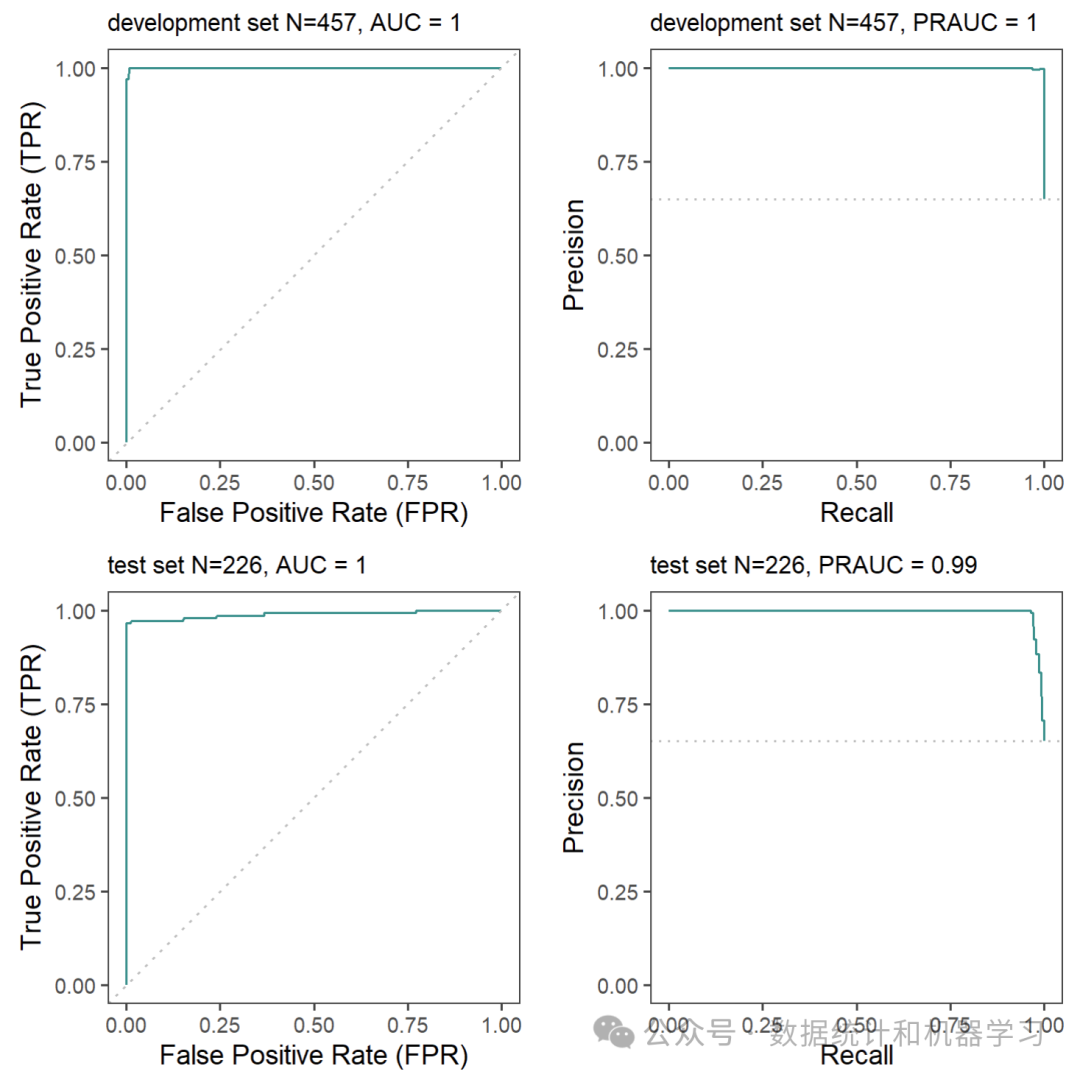 Understanding Machine Learning Model Explanations with R