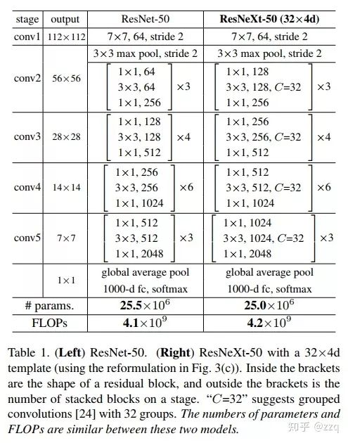 Overview of CNN Network Structure Development