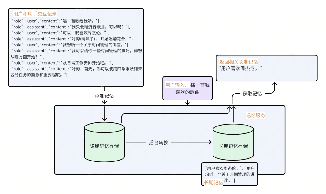 Generative AI Application Creation Platform