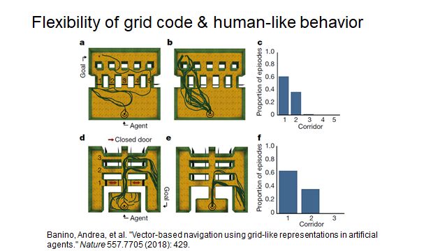 When RNN Meets Reinforcement Learning: Building General Models for Space