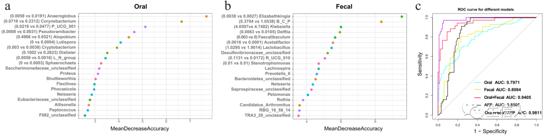 Exploring New Pathways Between Gut Microbiota and Disease: Machine Learning Applications