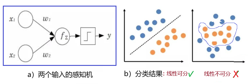 The Rise and Fall of Neural Networks in AI