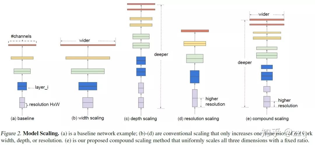 Overview of CNN Network Structure Development