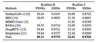 New Ideas on Attention Mechanisms: Frequency Domain + Attention