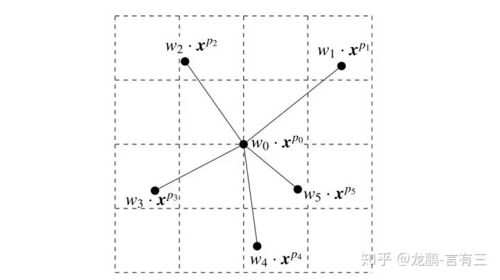 Innovative Network Structures of Convolutional Neural Networks