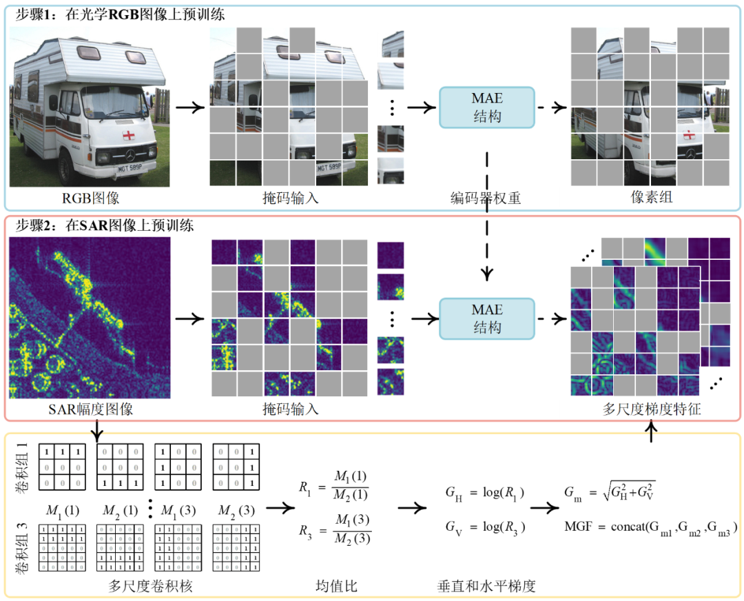 First Published Foundation Model for SAR Image Target Recognition