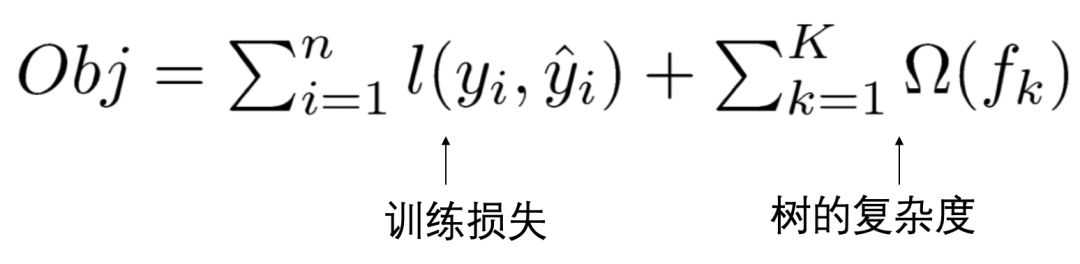 Detailed Derivation of XGBoost Explained