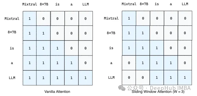 Comparing Mistral AI and Meta: Top Open Source LLMs