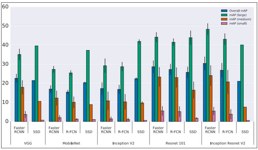 A Year in Computer Vision: Comprehensive CV Technical Report