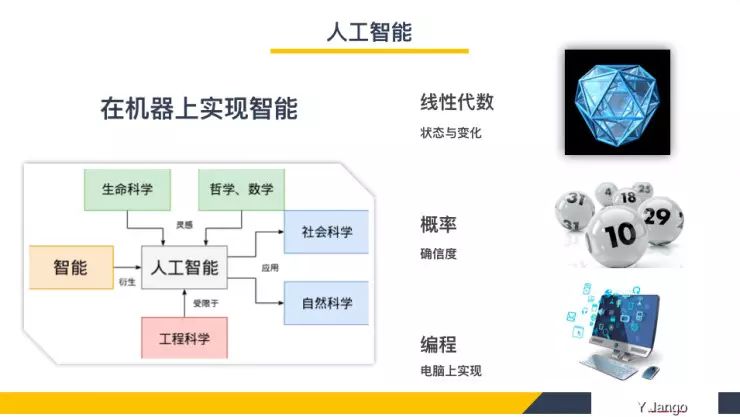 Understanding Deep Neural Network Design Principles