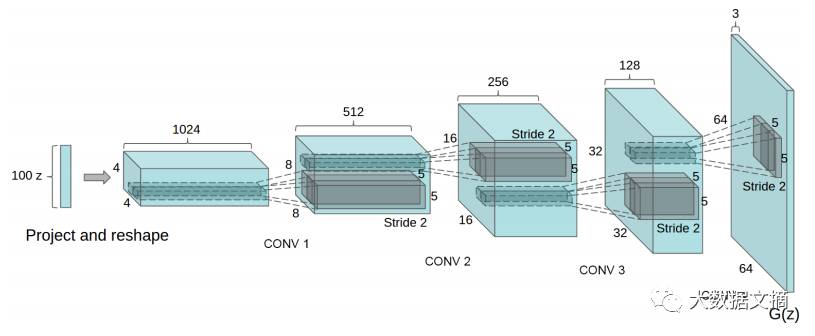 Implementing Image Inpainting with TensorFlow and Deep Learning