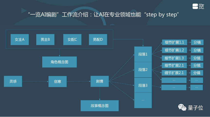 Opportunities for Tech Startups Under the Shadow of Large Models