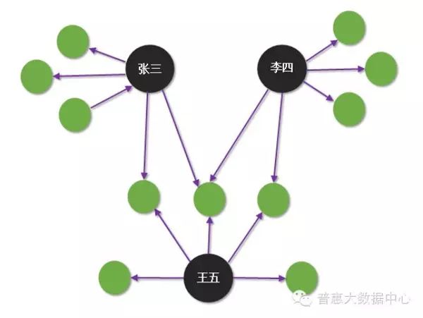 Identifying Fraud in Internet Finance Using Knowledge Graphs