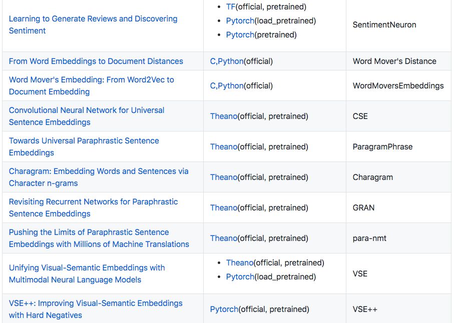 Comprehensive Collection of NLP Pre-trained Models