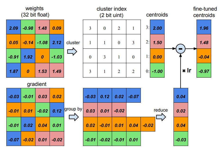 Interview: How Kika Input Method Is Built on LSTM and TensorFlow Lite