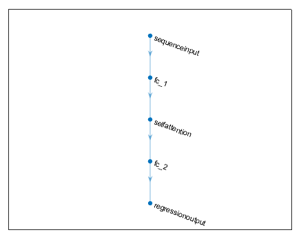 Implementing Single-Head and Multi-Head Attention Mechanisms in One Line