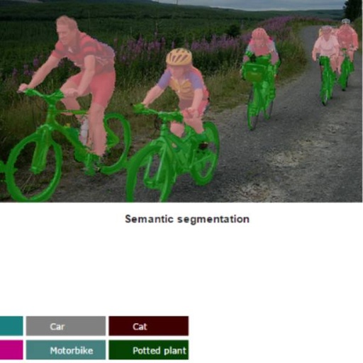 How to Implement Image Semantic Segmentation Using CRF-RNN