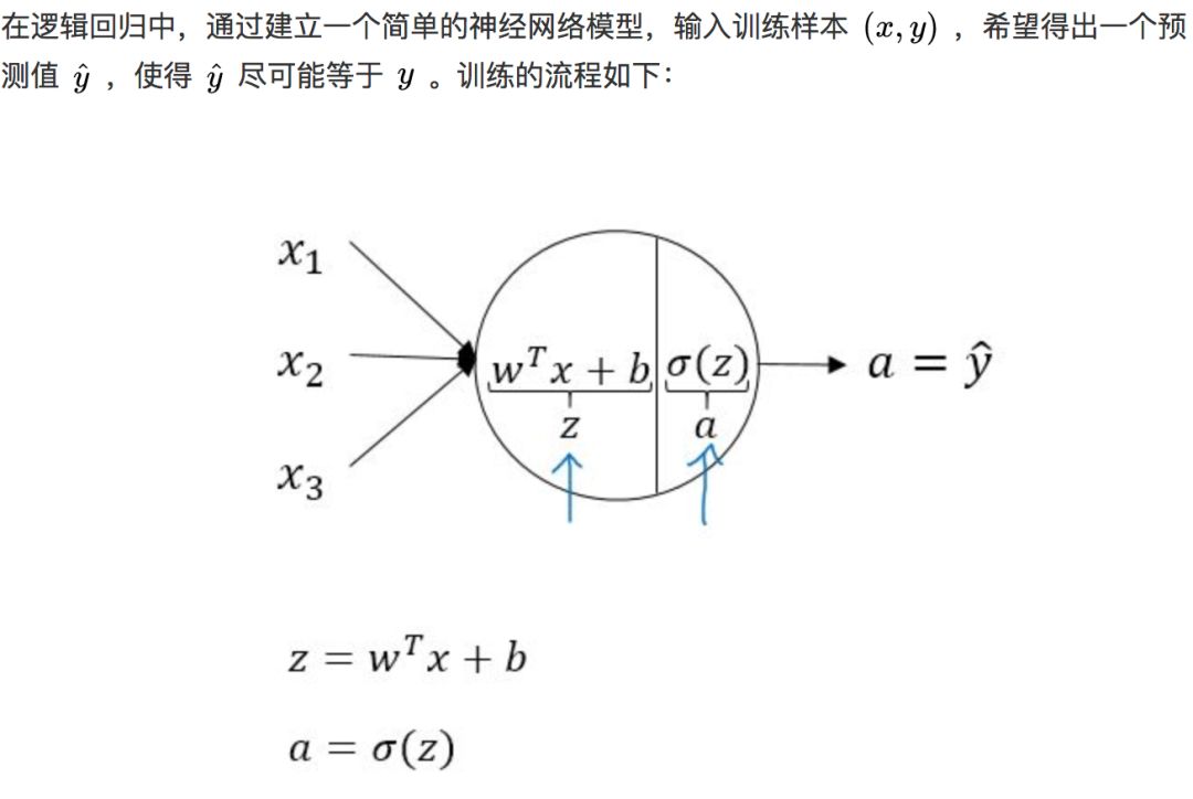 A Simple Explanation of Neural Networks