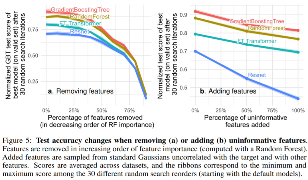 Why Tree-Based Models Outperform Deep Learning on Tabular Data