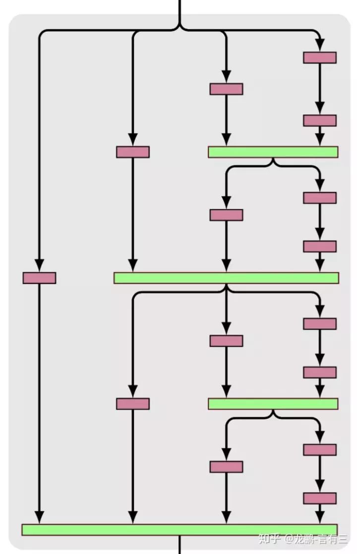 Innovative Network Structures of Convolutional Neural Networks