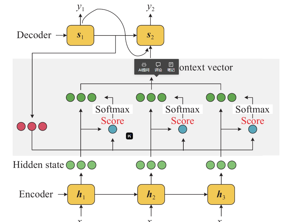 Detailed Explanation of Attention Mechanism (With Code)