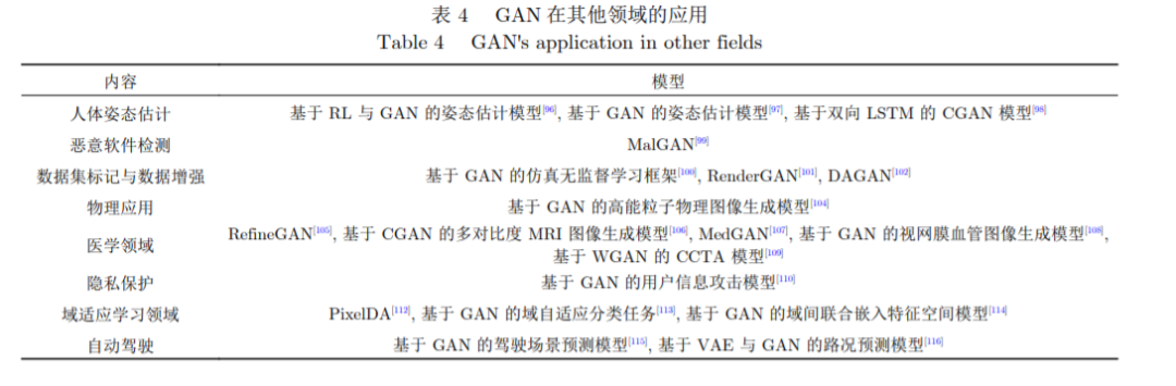 Research Progress on Applications of Generative Adversarial Networks (GAN)