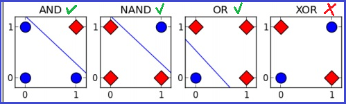 The Rise and Fall of Neural Networks in AI