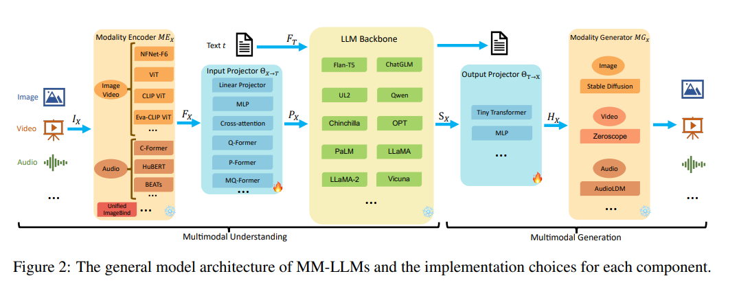 HuggingFace's Experiments on Effective Tricks for Multimodal Models