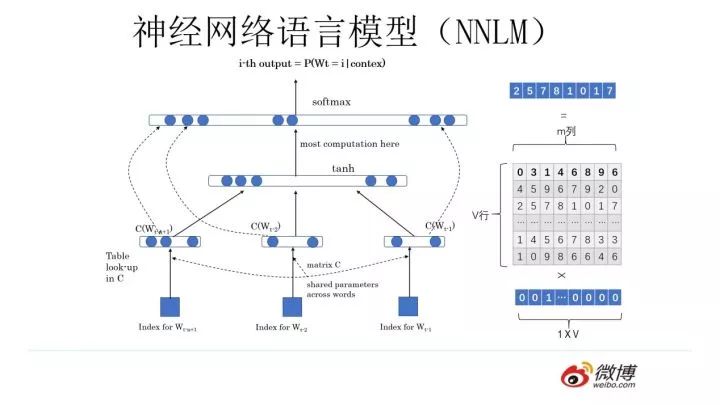 From Word2Vec to BERT: The Evolution of NLP Pre-trained Models