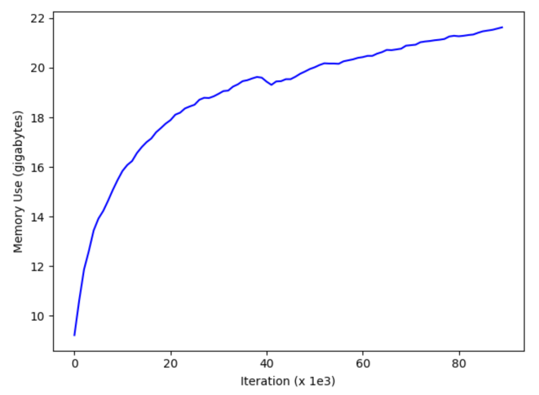 Speeding Up PyTorch by Four Times: Enhancing DALI Utilization and Creating CPU-Based Pipelines