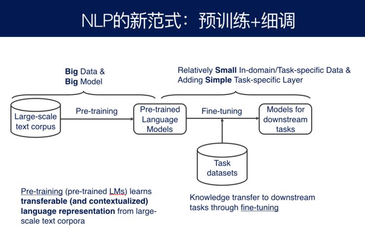 Zhou Ming: The Technical System and Future of NLP