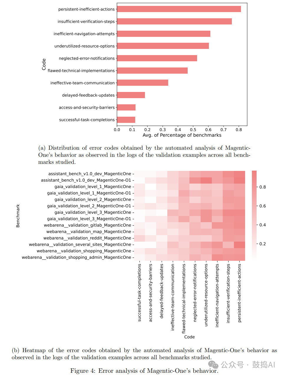 Microsoft's Magentic-One: A Revolutionary Open-Source Framework