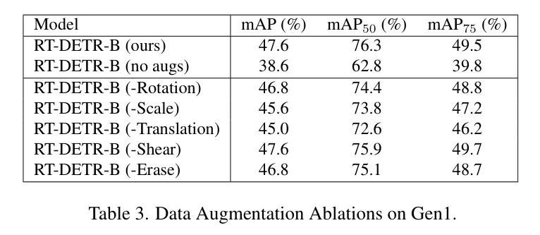 Real-Time Detection Transformer (RT-DETR) Combined with EBC for Superior Image Representation