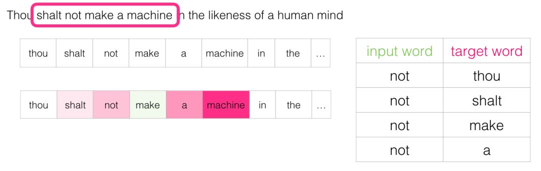 Illustrated Word2Vec: Understanding Word Embeddings