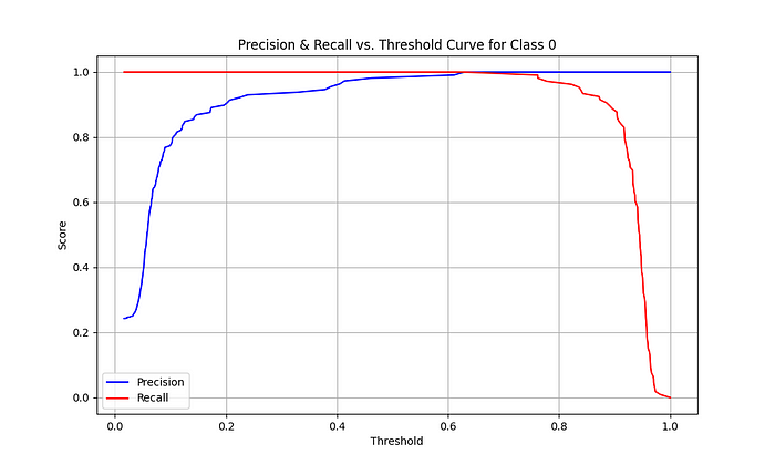 Training with PyTorch: More Than Just Training