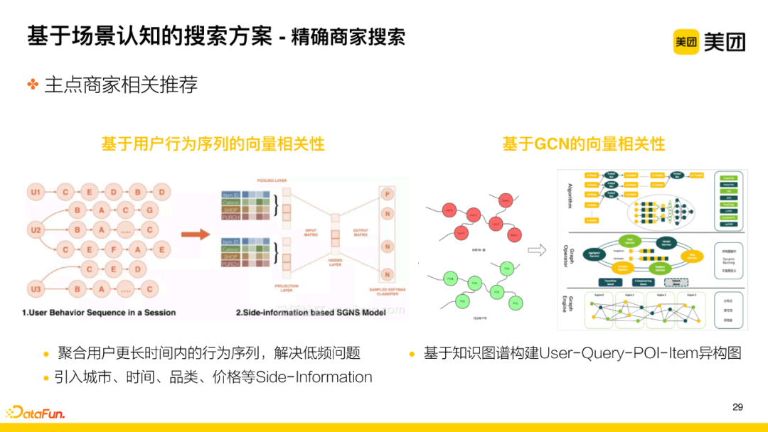 Application of Knowledge Graph in Meituan's Search for Hotel and Travel Scenarios