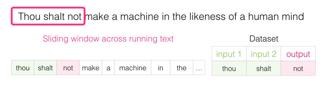 Understanding Word2vec: The Essence of Word Vectors