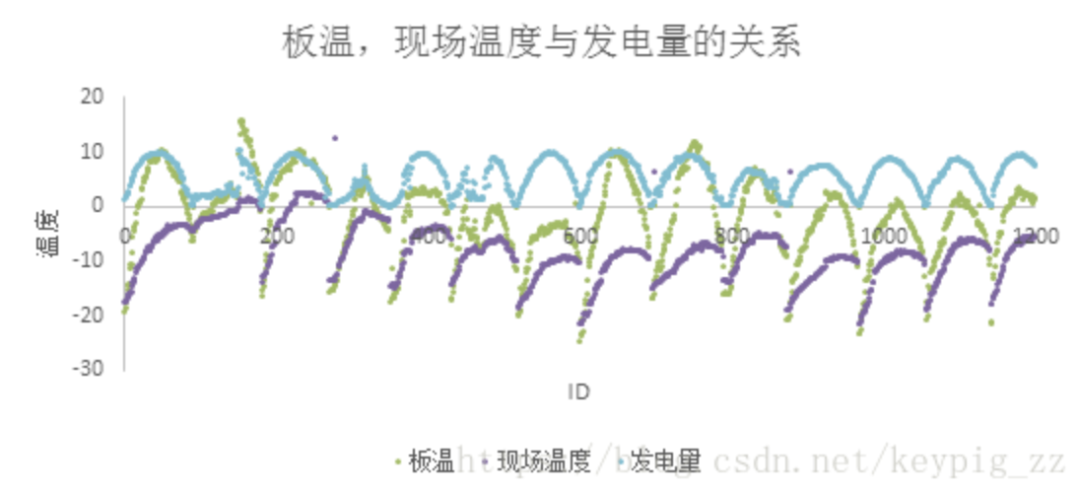 High-Scoring Model Solution in Machine Learning Competition Using XGBoost, LightGBM, and LSTM