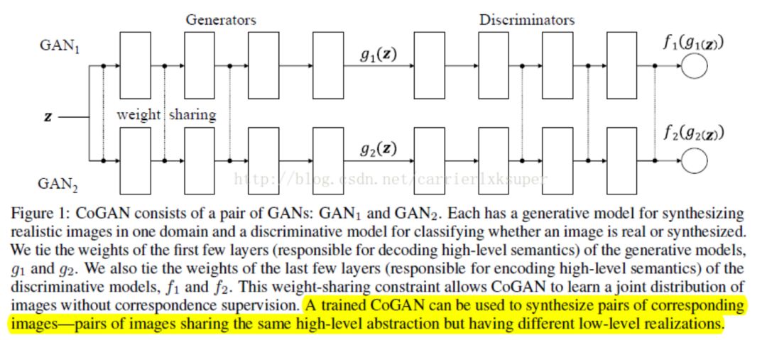 Comprehensive Overview of Generative Adversarial Networks (GAN)