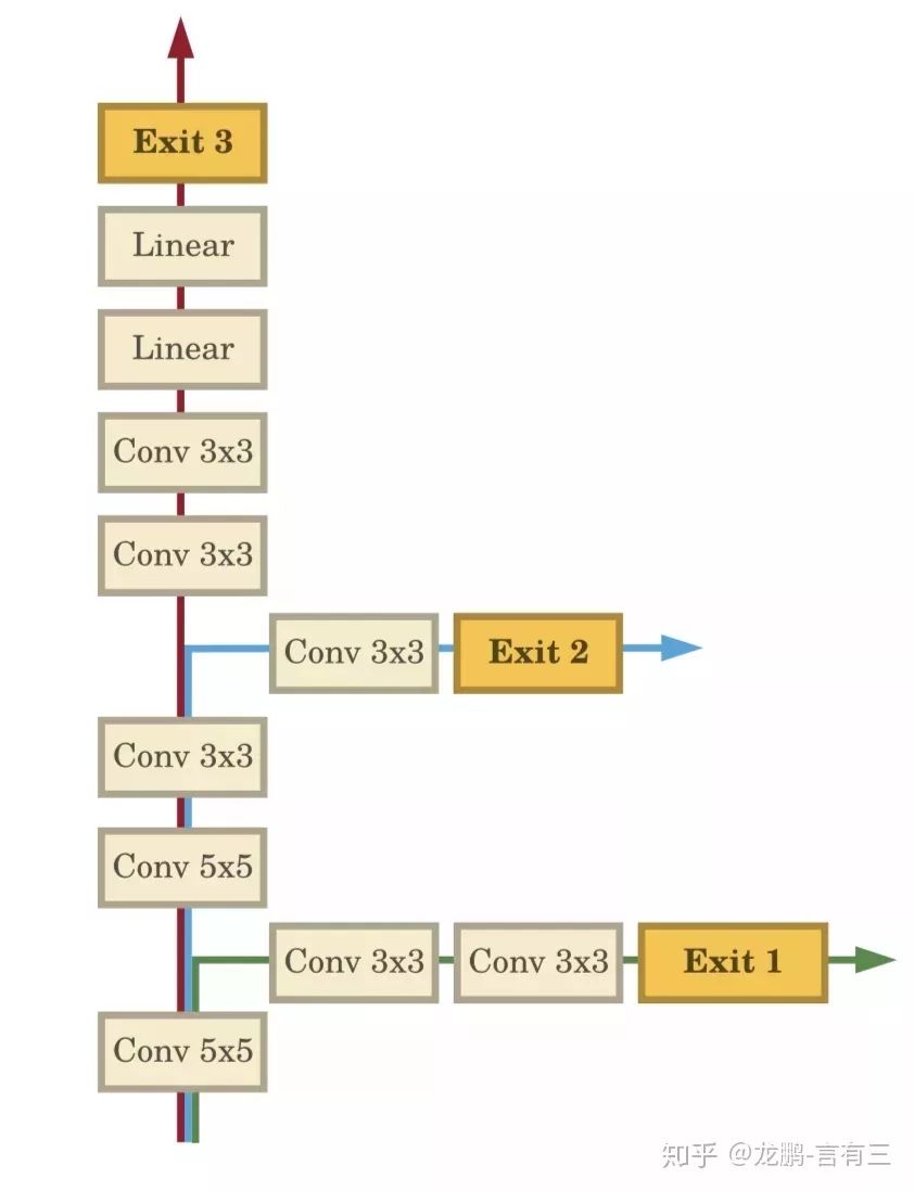 Bold and Innovative Neural Network Structures in CNN