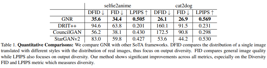 Everyone Can Enter The Two-Dimensional World! This GAN Network Generates Anime Characters in Different Styles!