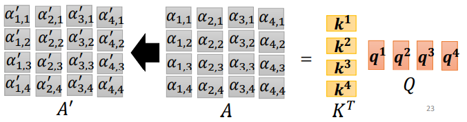 Understanding Self-Attention Mechanism in AI