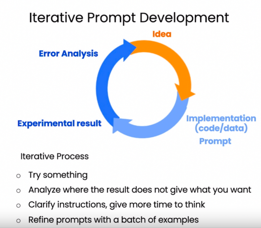 Everyone Can Be an AI Master - Prompt Engineering