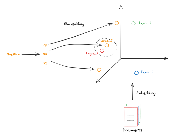 Mastering RAG Series 2: Query Translation Techniques