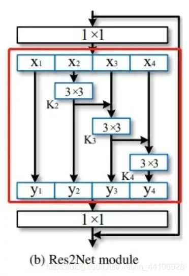 New Backbone Network Choice for CNN: HS-ResNet