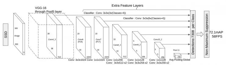 Deep Learning and Computer Vision: A Comprehensive Overview