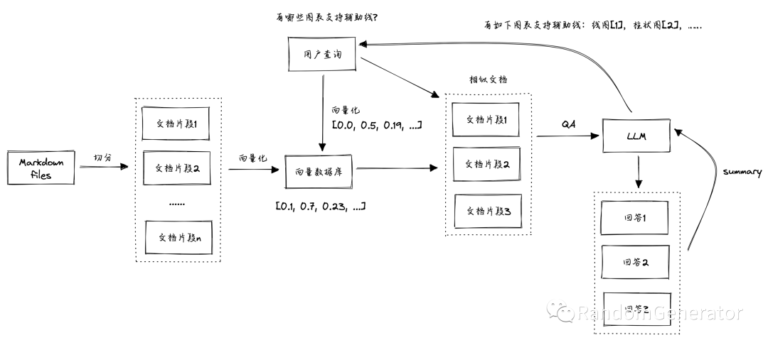 Understanding AutoGPT and LLM Agent Development