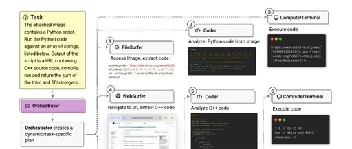 Magentic-One: A Multi-Agent System for Complex Tasks