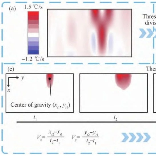 Research Progress of Machine Learning in Continuous Casting